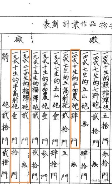 八路军缴获伪军装备,日军缴获的东北军装备