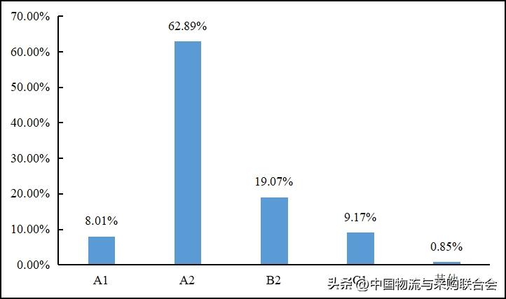2022年货车司机从业状况调查报告,2016年货车司机调查报告