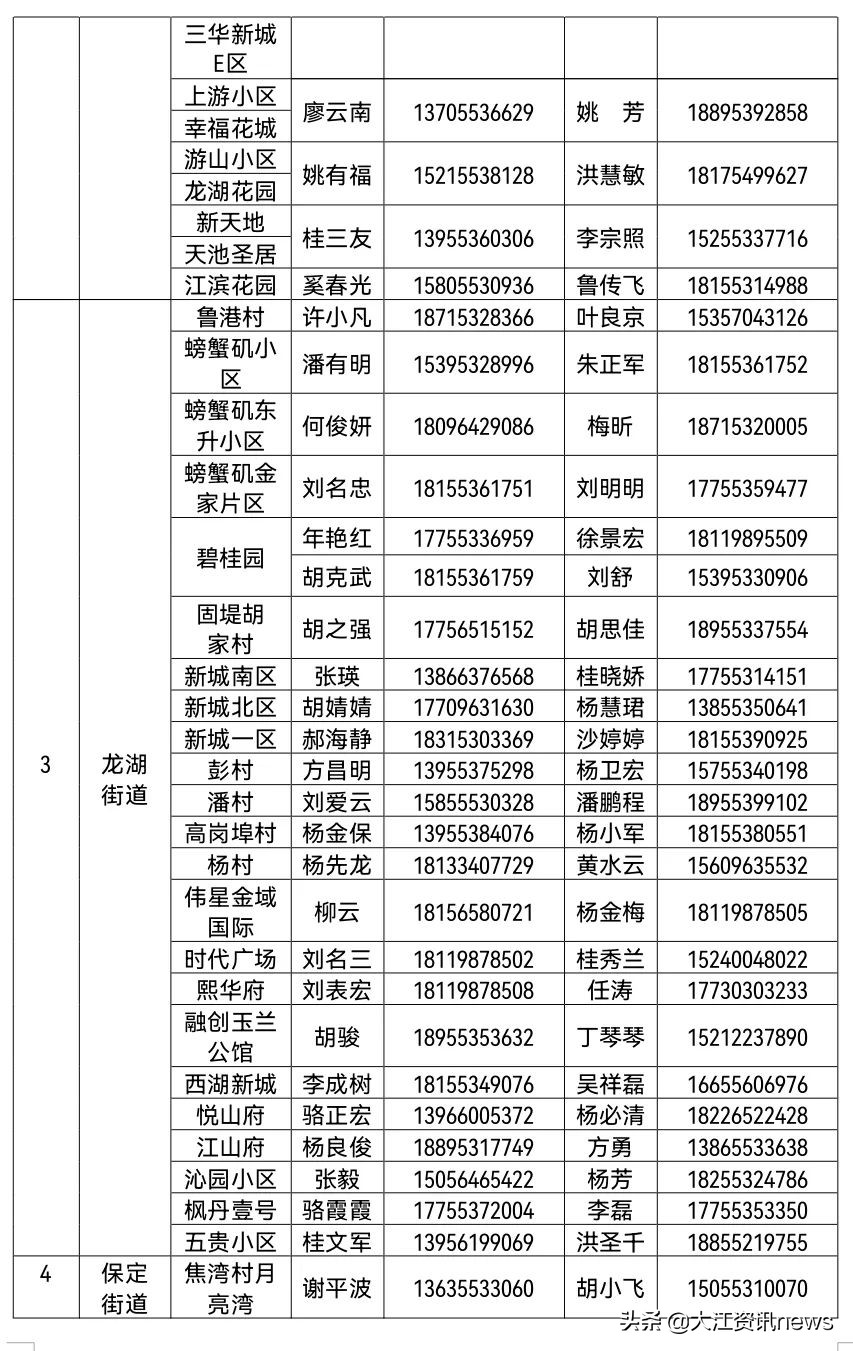 芜湖生活物资在哪买,芜湖生活保障
