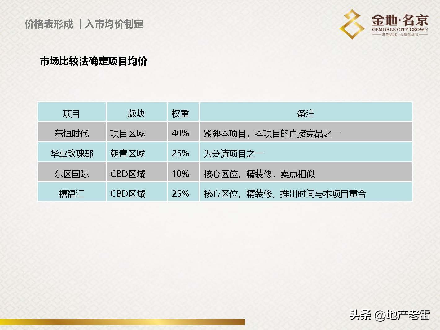 南京金地名京现在成交价,金地名京多少钱一平