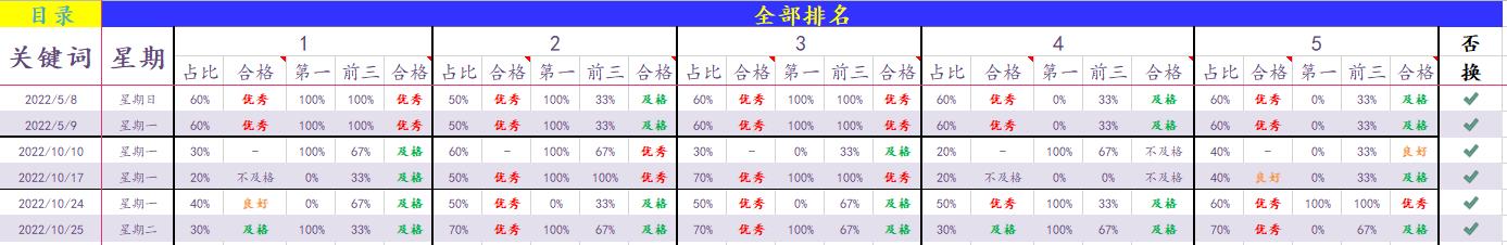 如何用excel制作统计表,excel数据汇总统计表怎么弄