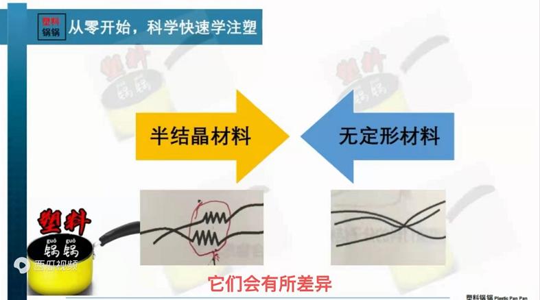 塑料在注塑过程中塑料熔体的密度