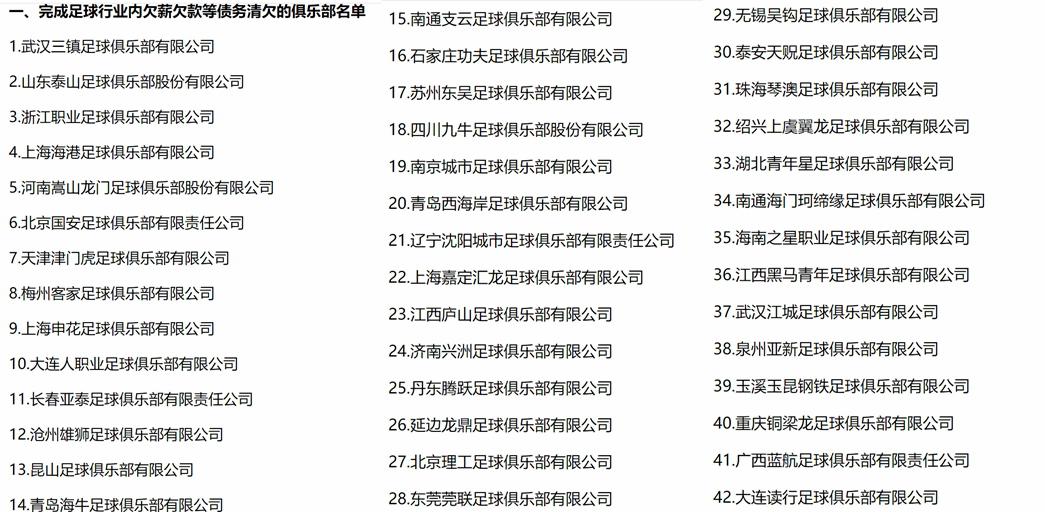 被断粮准入堪忧，14家俱乐部尚未完成清欠！八星恒大还能继续么？