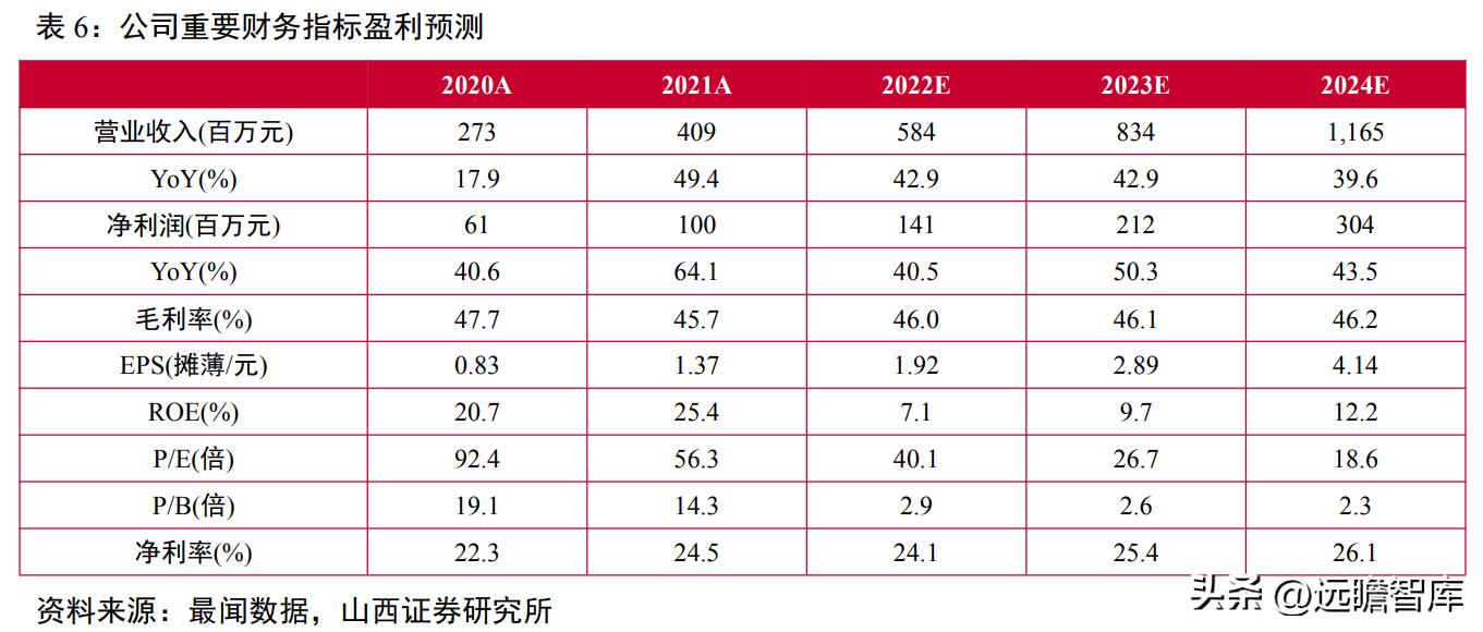国内通信连接器龙头企业,维峰电子连接器有技术含量吗