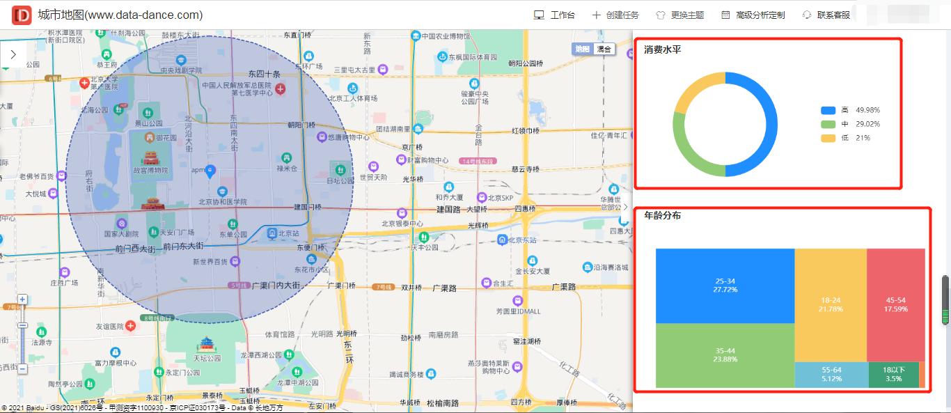 北京花店行业前景分析何快速了解商圈内用户画像，交通等情况