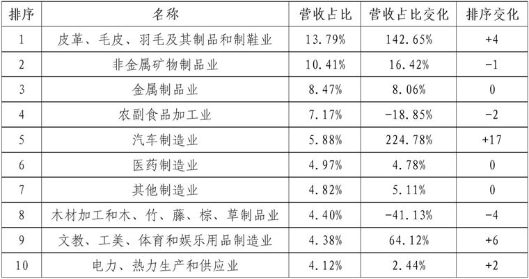 「前瞻产业研究院」城市崛起之路——邵阳(上篇)