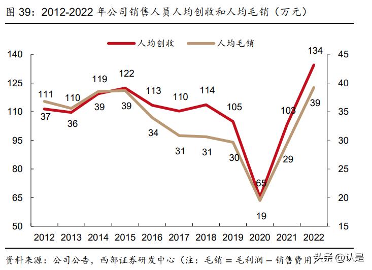 康缘药业在研重磅产品,中药集采康缘药业