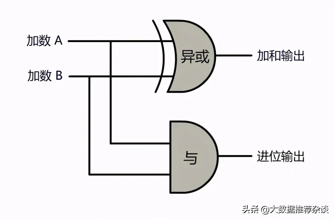 epoll底层原理,计算机底层原理书籍