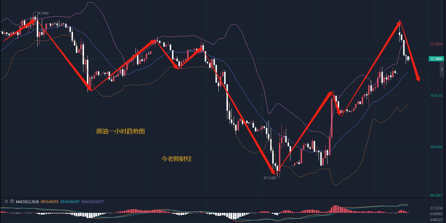 最新黄金原油行情分析及操作建议,老师讲今日股市分析