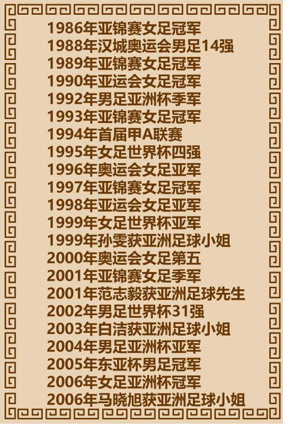 中国足球未来十年展望,中国足球未来的发展趋势1000字