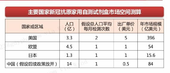 新冠股大跌原因,新冠抗原检测上市公司龙头股