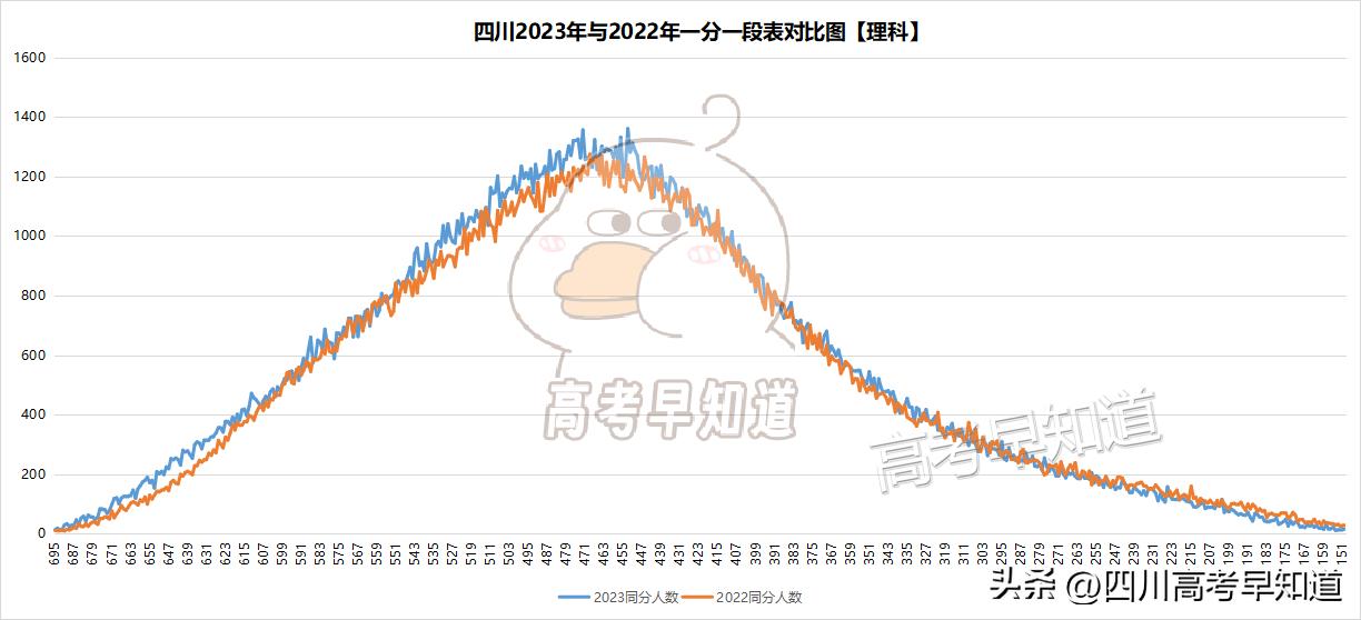 四川2023年高考分数预测,四川2023年高考分数线发布