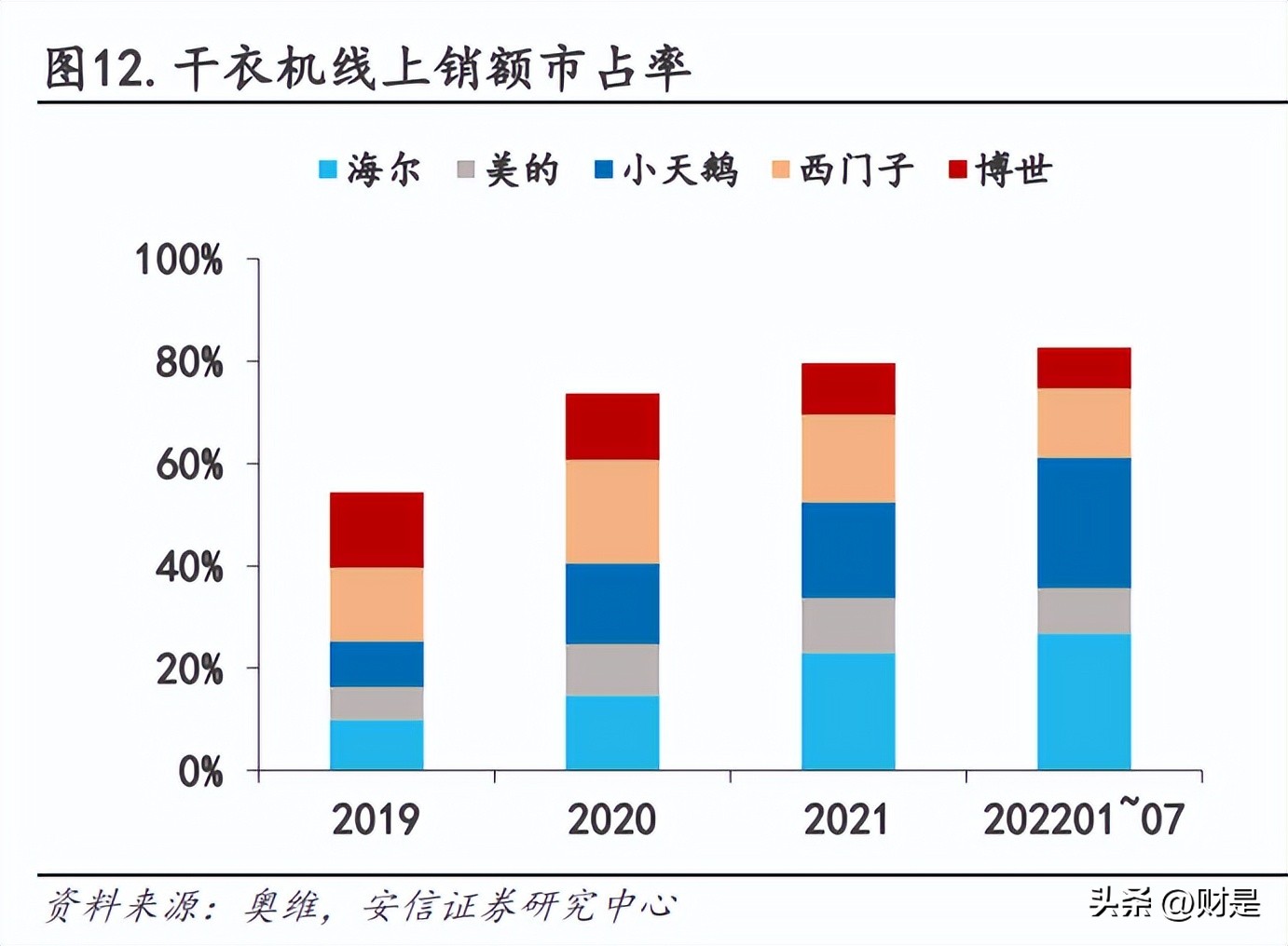 海尔智家在生产领域的数字化转型,最新海尔智家的研究成果