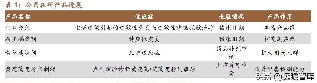脱敏治疗龙头公司,我武生物脱敏治疗效果怎么样