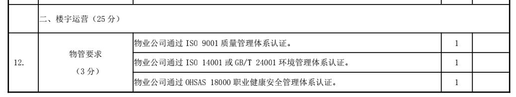 了不起的写字楼！广州有892栋楼宇营收过亿、15栋过百亿
