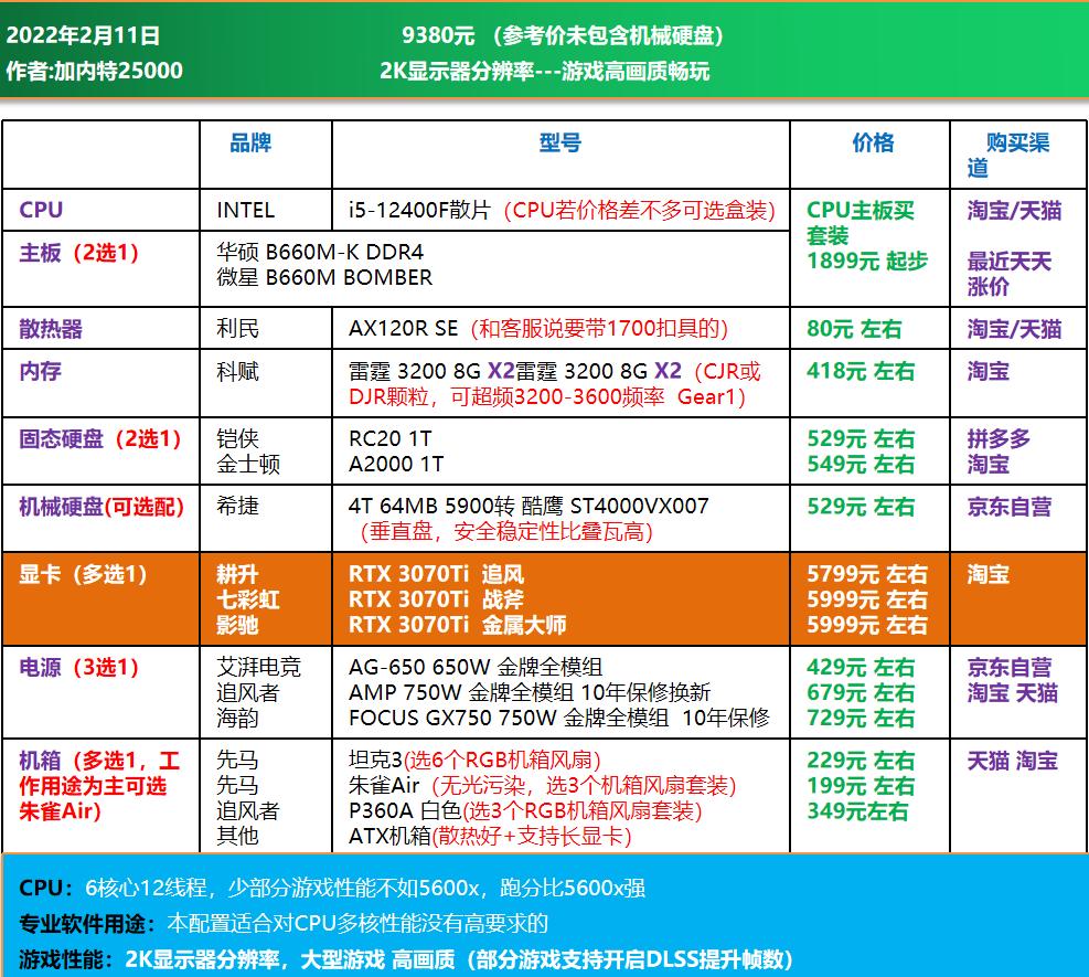 3000电脑全套diy配置清单,推荐一个中高配置的diy电脑