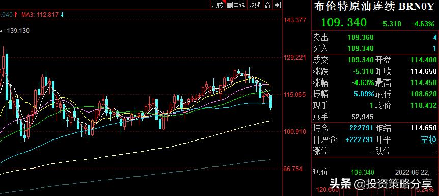 6月12日股票收评,6月22日收盘点评