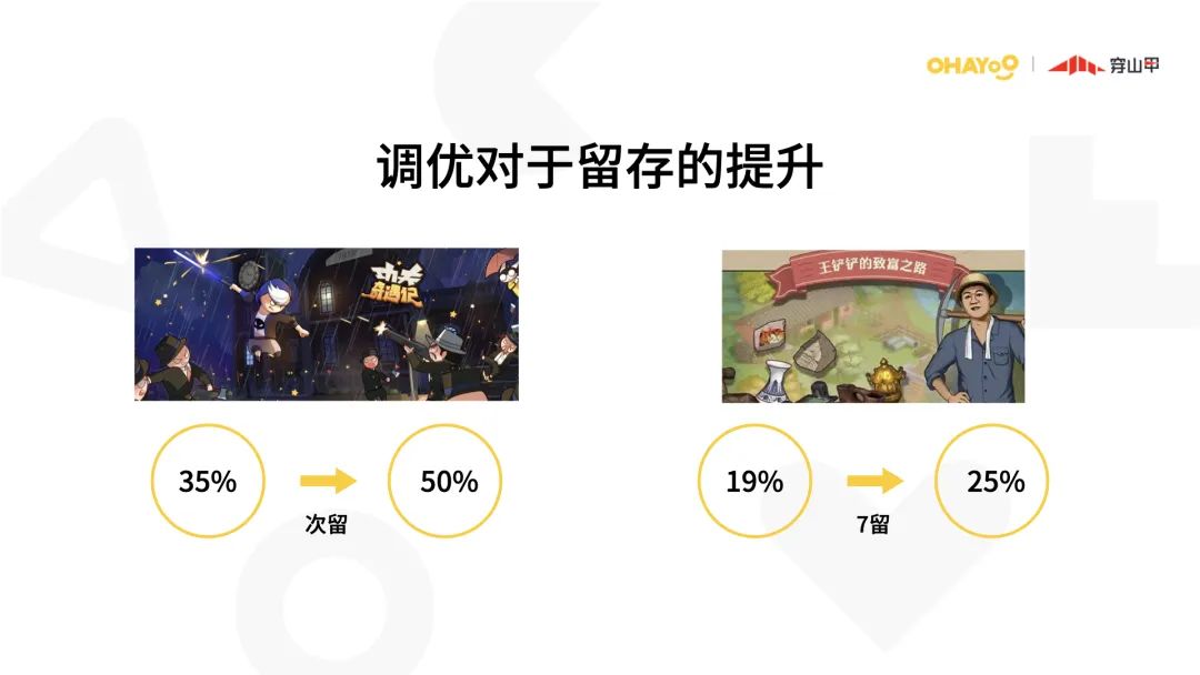 从项目研发到产品化之路,休闲类游戏运营思路
