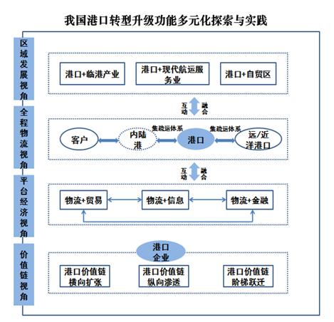 港区集装箱码头规划图,沿海集装箱港区建设发展五大趋势