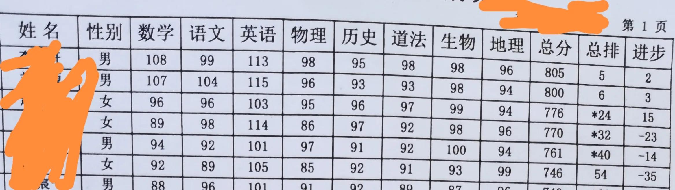 保定一中和爱和城哪个好,保定一中和爱和城哪个学校更好