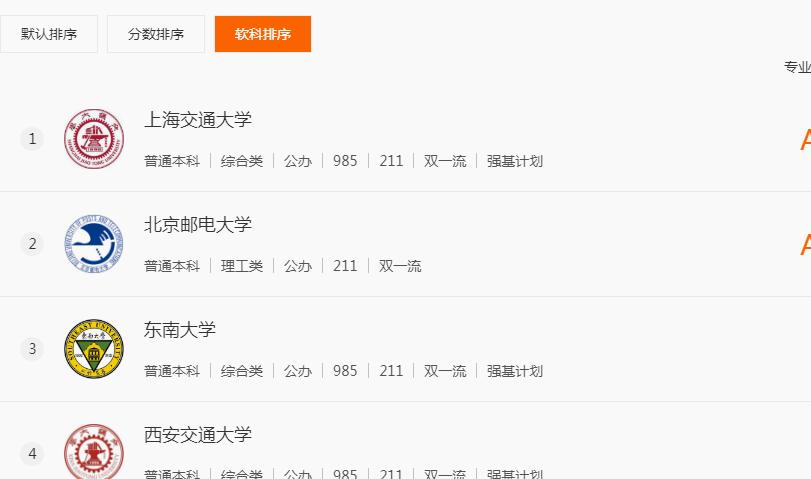 本科毕业十大绿牌专业,本科和专科十大绿牌专业