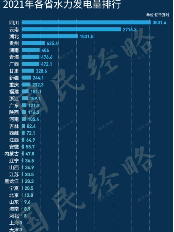什么水电站实现西电东送,长江水电站西电东送