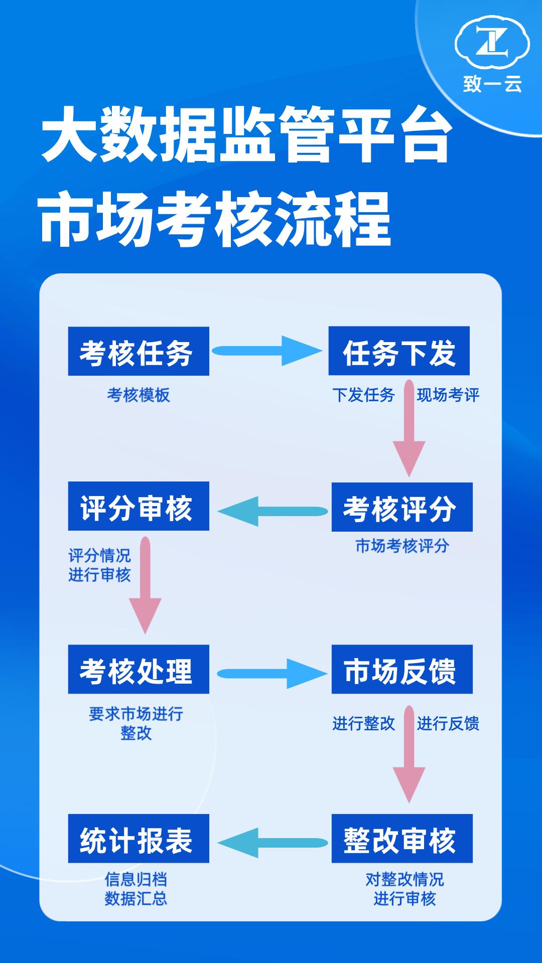 农贸市场监管力度排名,市场监管局农贸市场专项整治方案