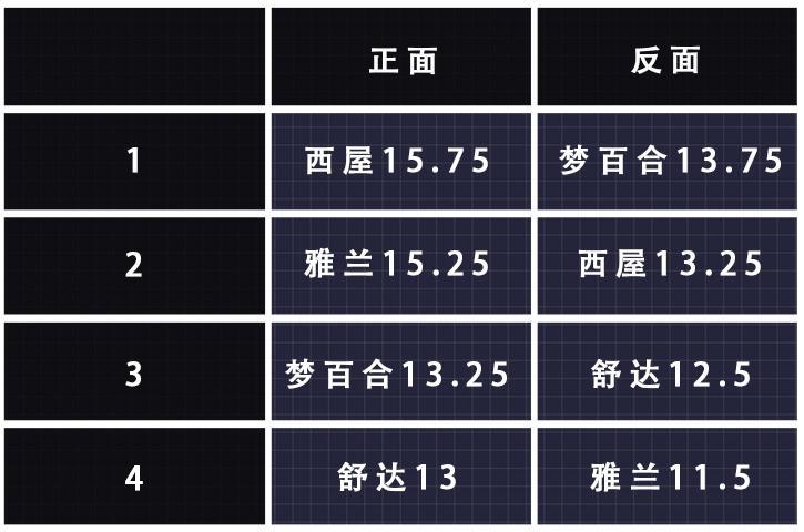 梦百合好梦2023床垫评测,雅兰和梦百合床垫哪个好