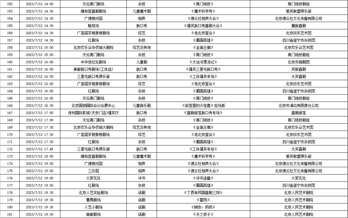 7月10日—7月16日北京商业演出信息“出炉”，共830场（附名单）