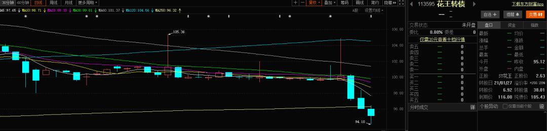 一个千万级的套利机会,速看a股