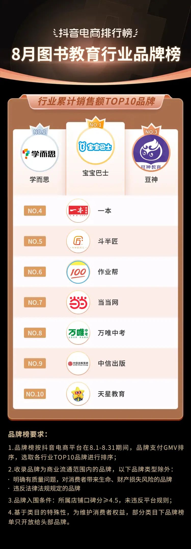 抖音电商2021年热销类目,三月份抖音平台电商带货变化总结