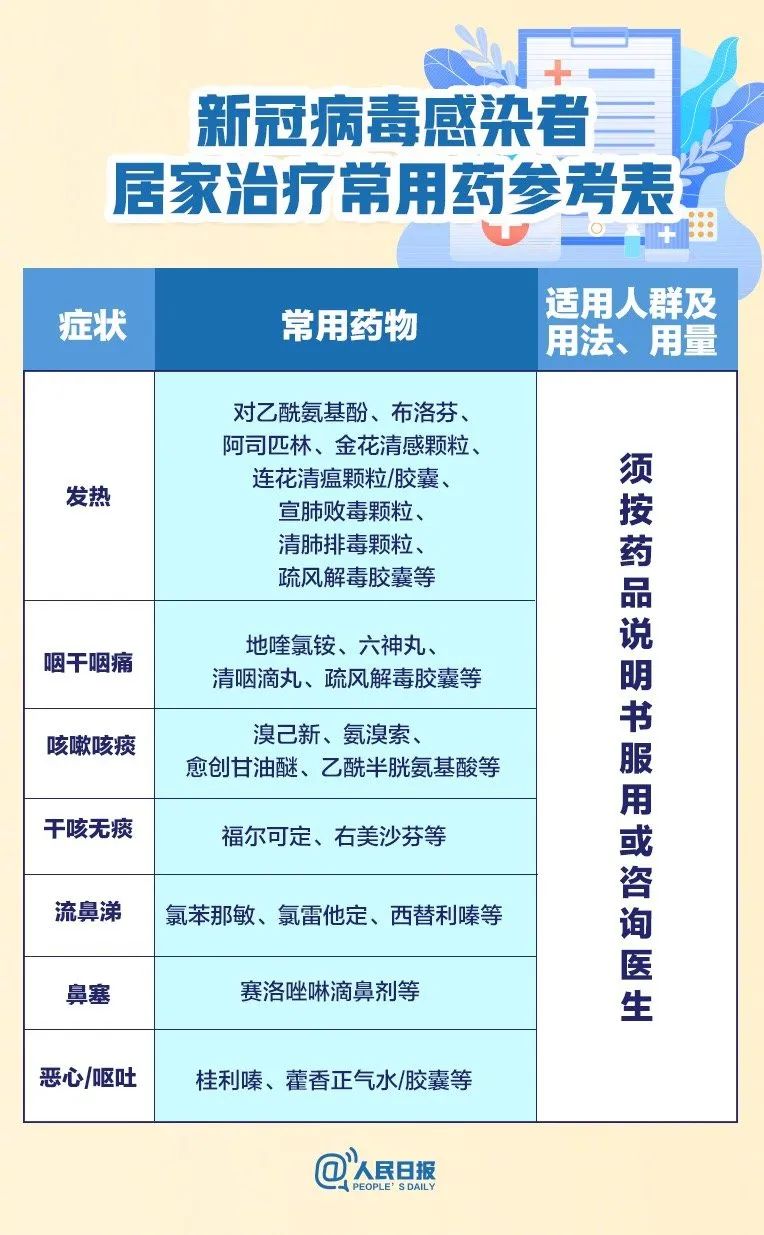 优化疫情防控措施解读,在疫情中都要做好防范措施