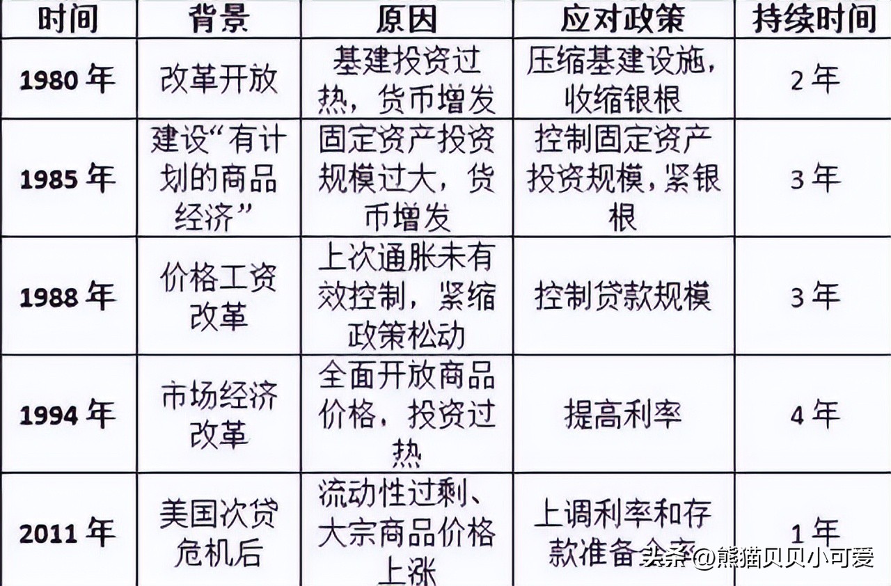 中国近20年通胀走势图,最新通胀数据传递出哪些信号