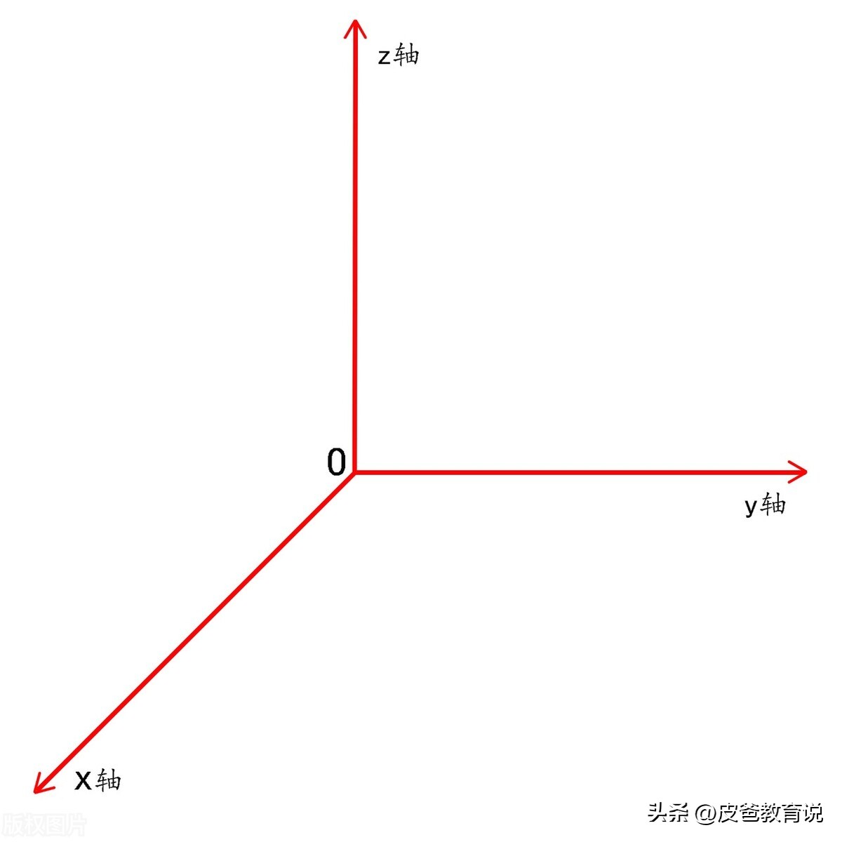 初中数学学了绝对值吗,初中数学绝对值用到的思想