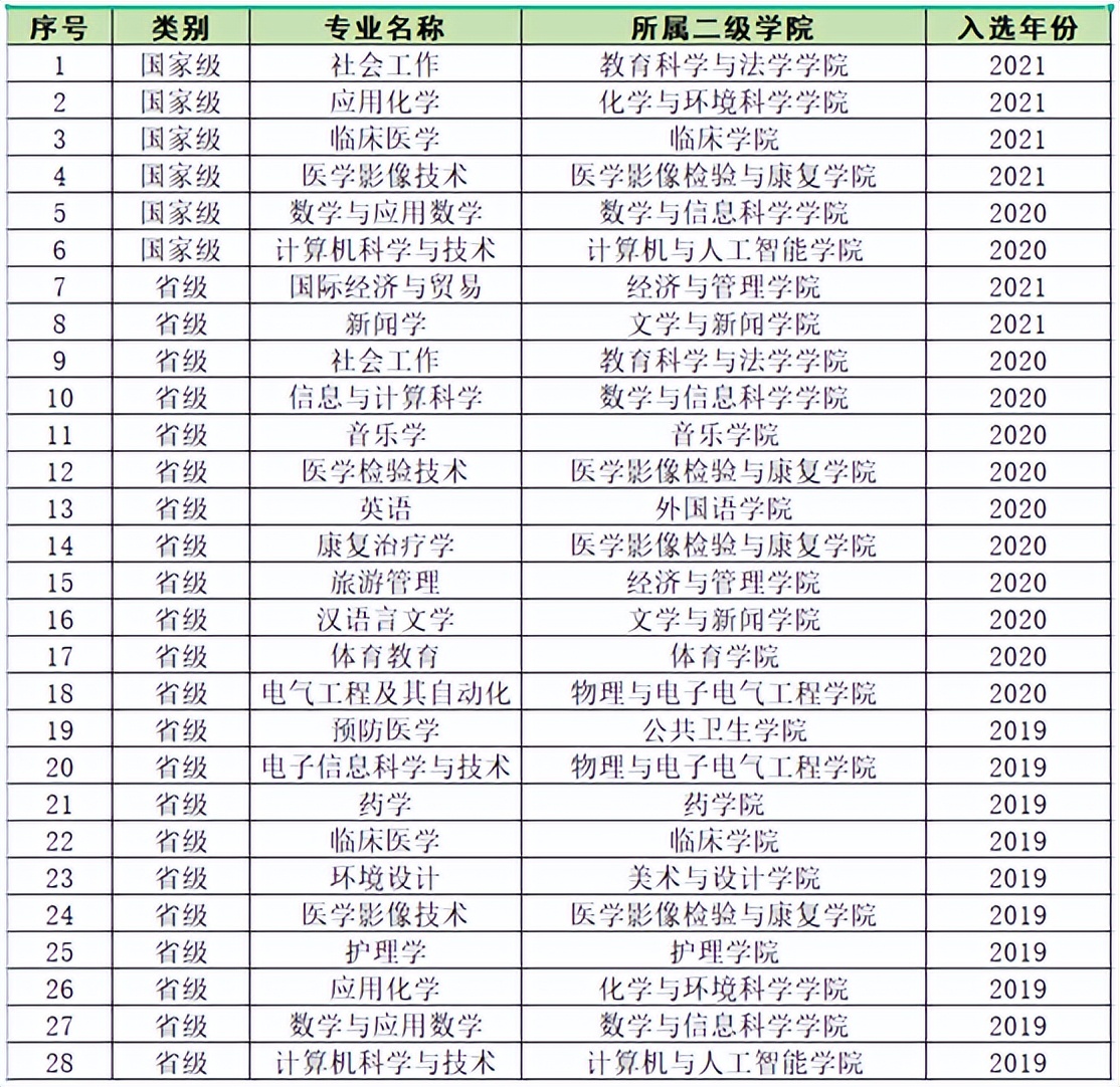湘南学院和郴州学院哪个好,湘南学院是哪里