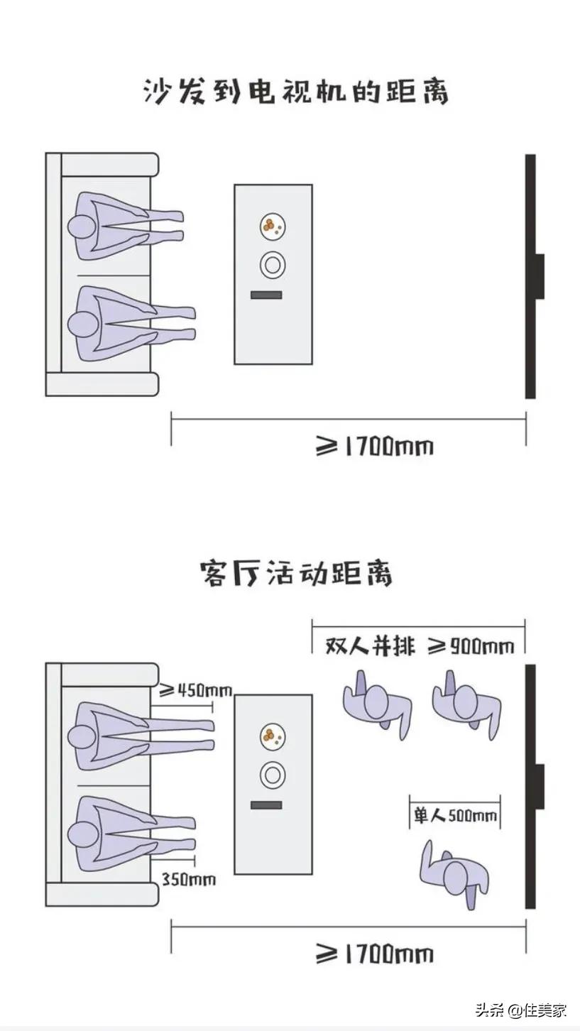 电视尺寸怎么选比较合适,电视大小怎么选合适是越大越好吗