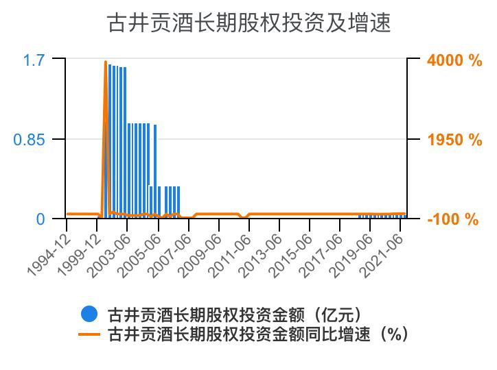 古井贡酒财务分析,古井贡酒财务分析论文