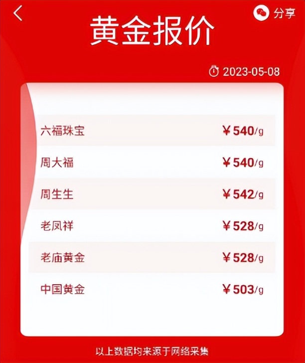 实体店今日金价怎么来的,今日金价476元每克