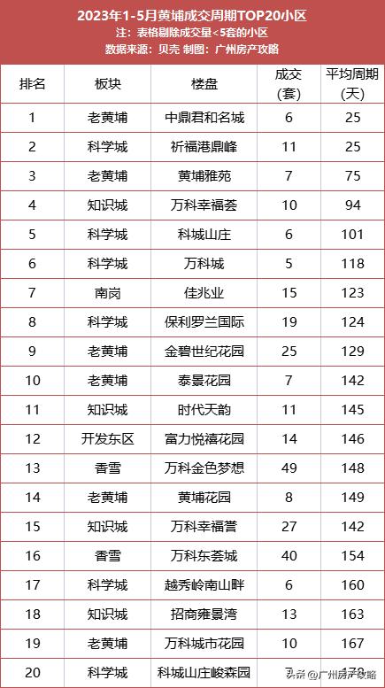 广州最便宜的二手房总价10万,广州最好小户型楼房二手房