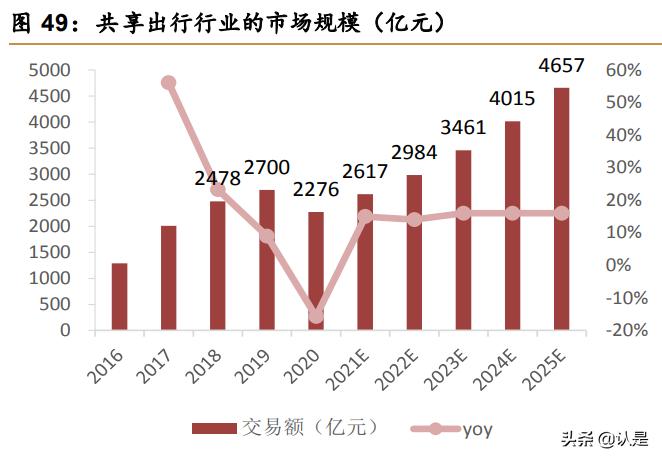 美团o2o分析,美团o2o商业模式