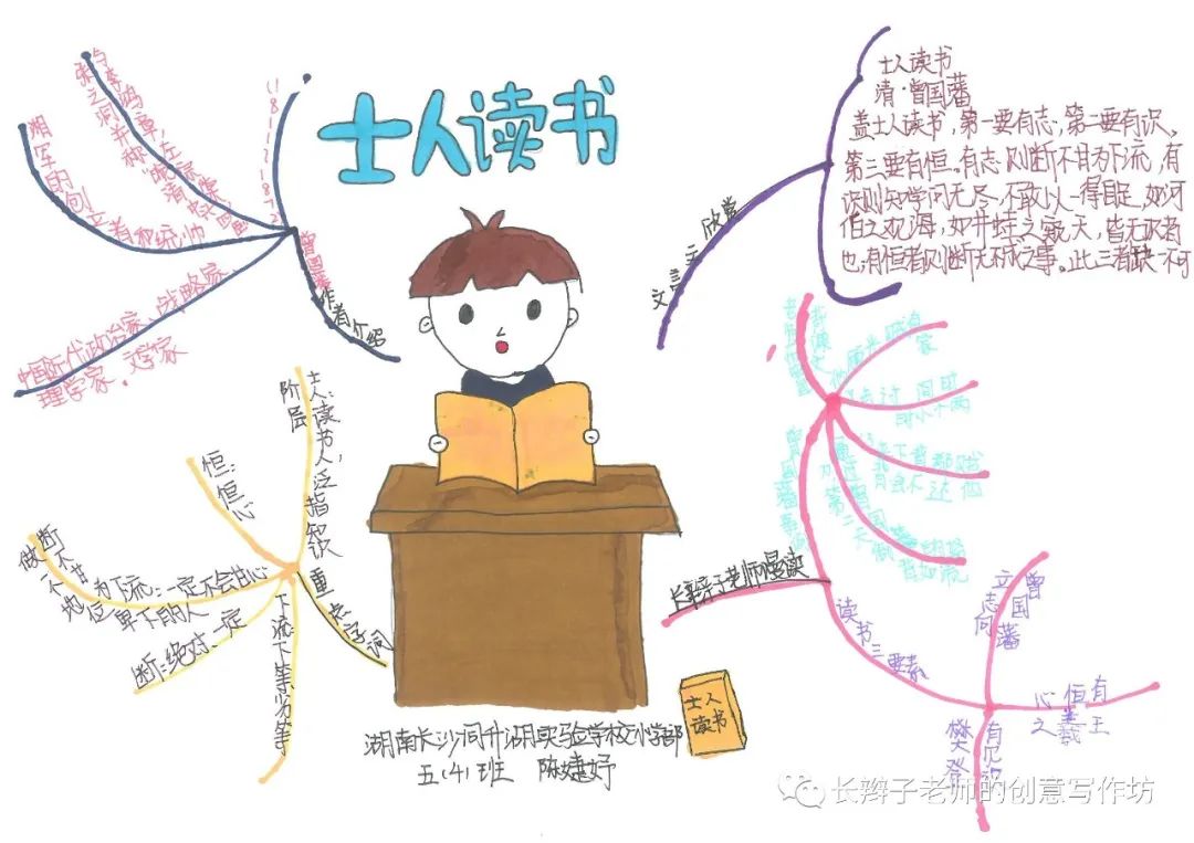 7年级上册古诗思维导图带画,古诗文鉴赏答题模板思维导图