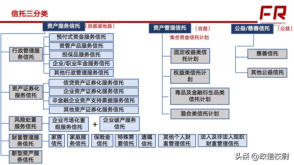信托业务的破局思路,家族信托是高净值人士的标准配置