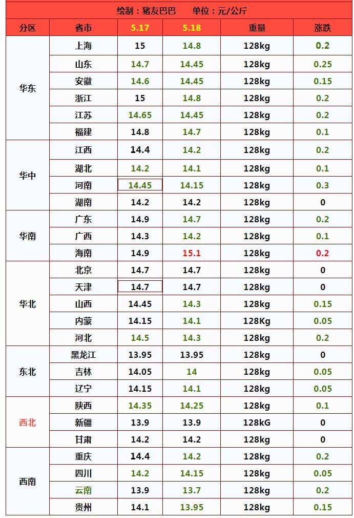 猪价回暖猪企能否走出低迷,猪企逆势扩张猪价还能上吗