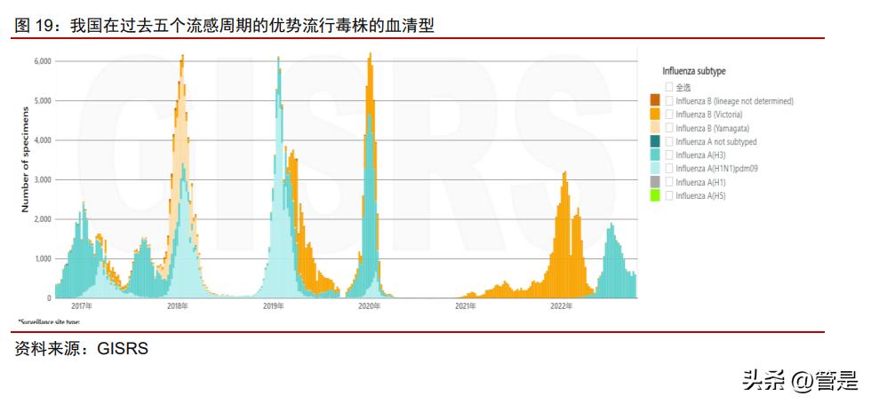 百克生物带状疱疹疫苗的保护效率,百克水痘疫苗优势