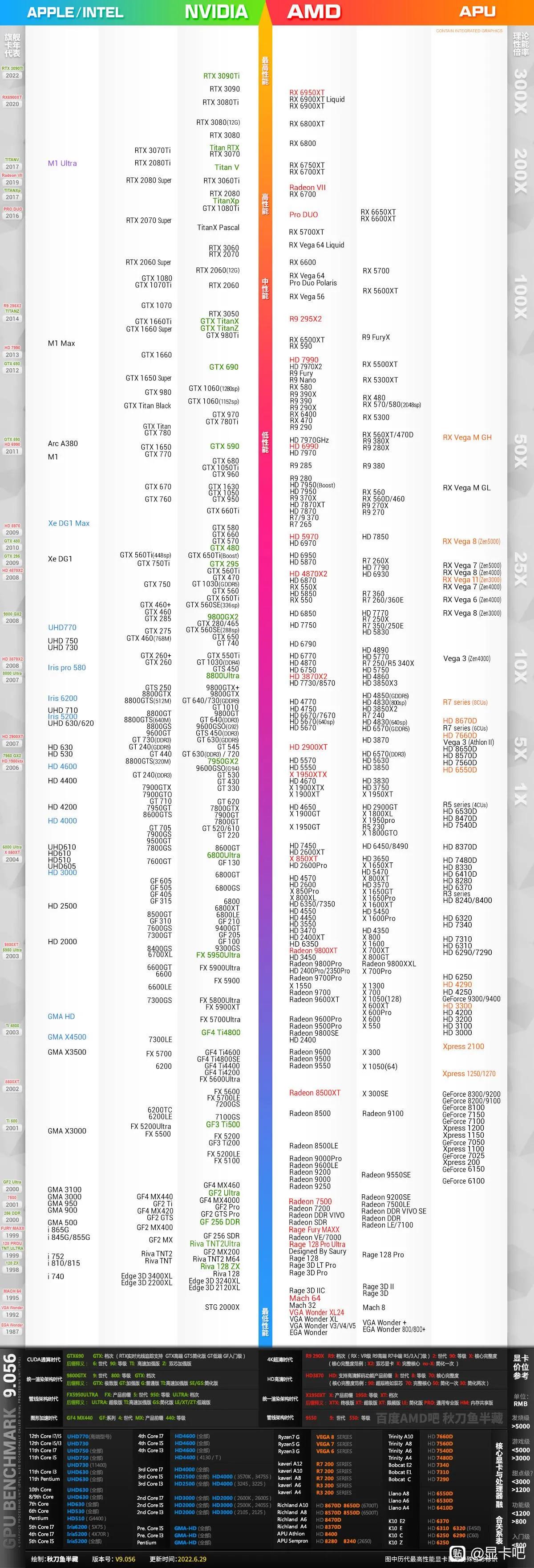 最新显卡天梯图及简评,今年最新的显卡天梯