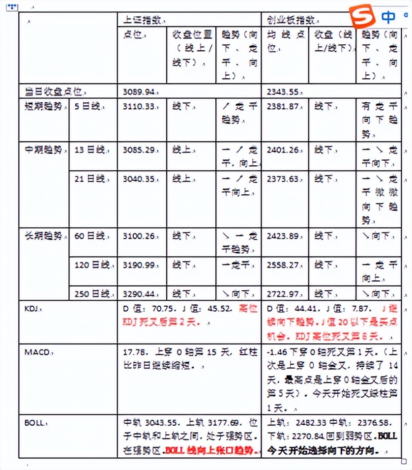 今日美股a50期货,富时a50原油今日行情