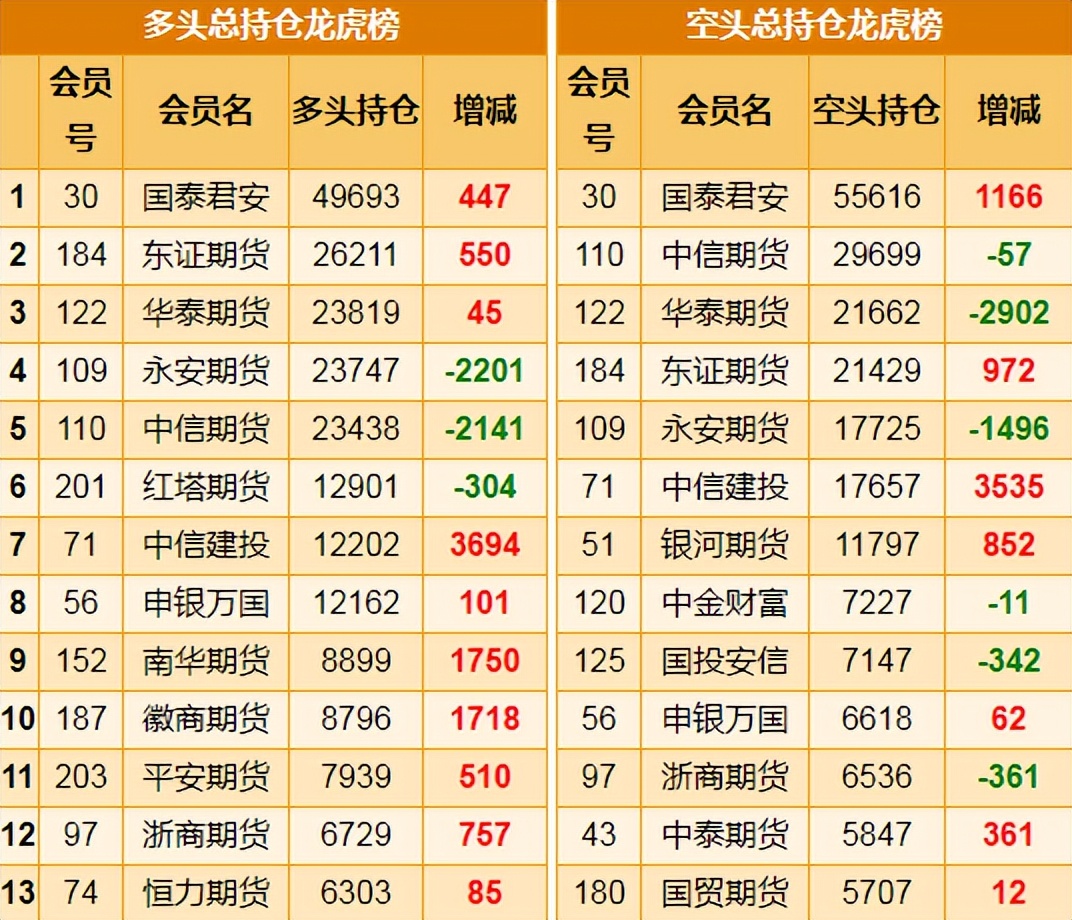 苯乙烯期货做震荡行情可以盈利吗,苯乙烯日内短线