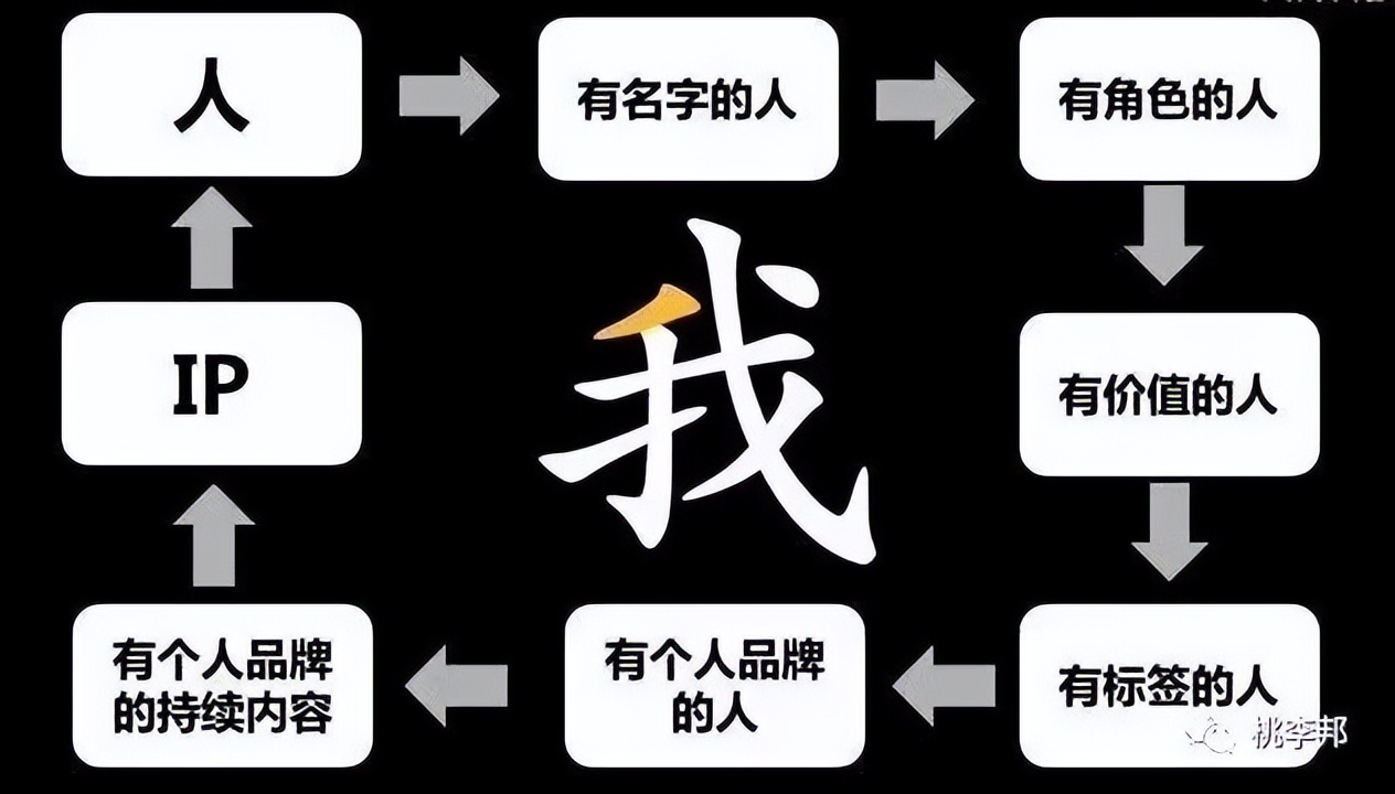 如何打造一个吸粉强的流量账号,粉丝量多的主播如何打造个人ip