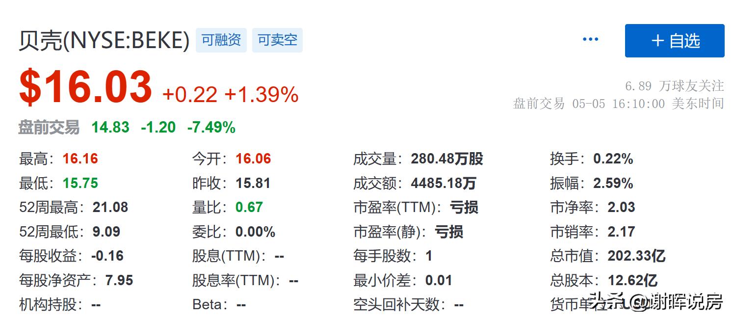 中介未来的趋势,中介将迎来洗牌