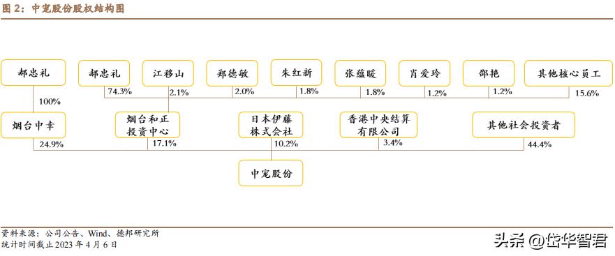 中宠食品股份股票行情,宠物概念股一览中宠股份